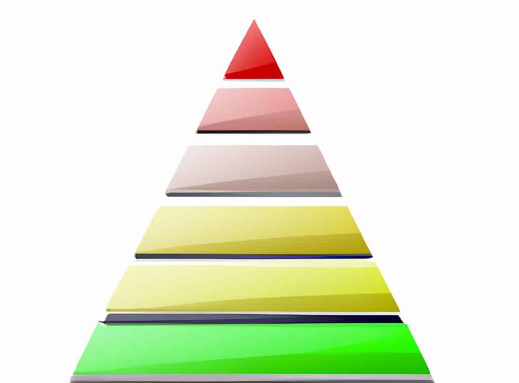 maslow pyramid