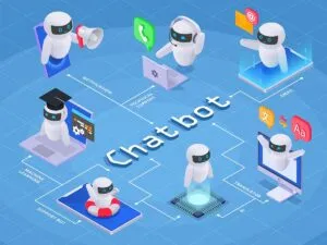 Comparatif Chatbot