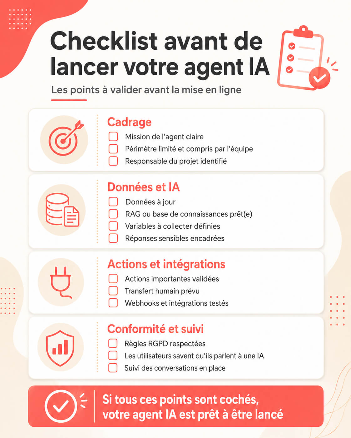 checklist avant de lancer agent IA