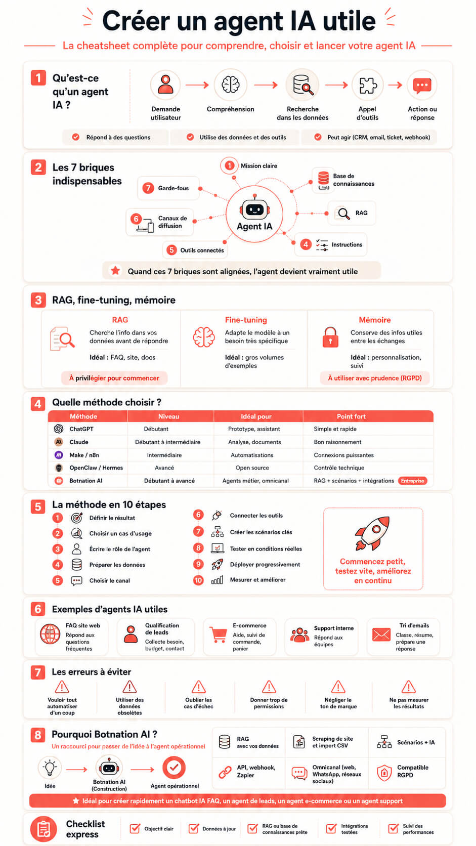 infographie créer agent IA