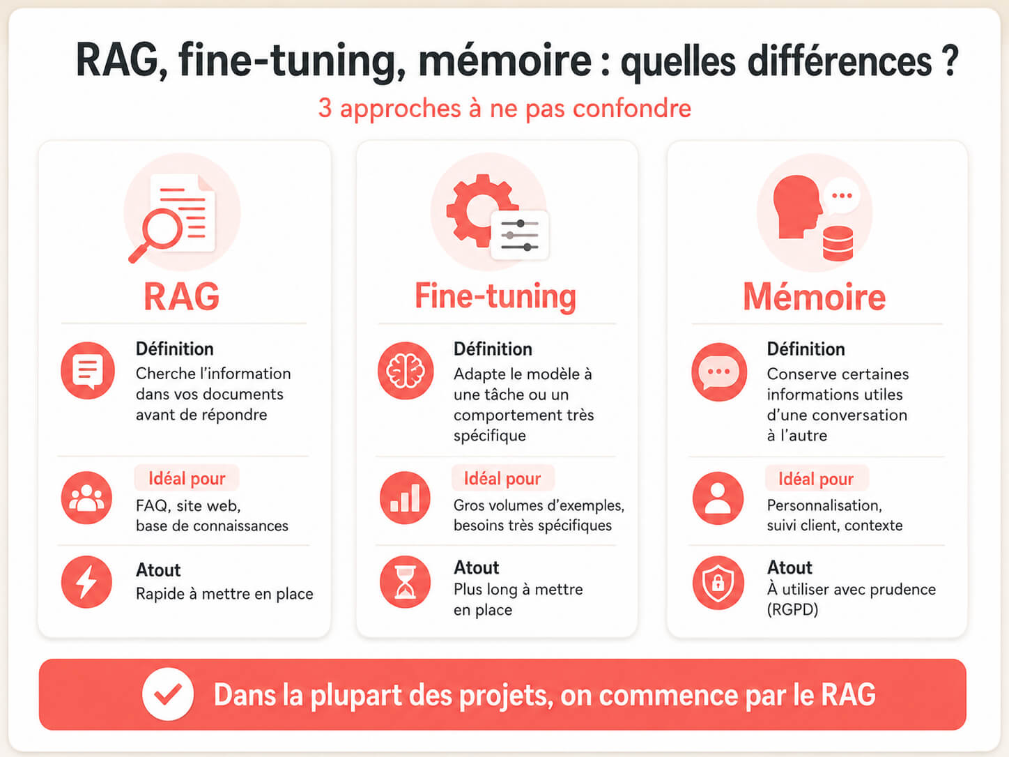 rag fine tuning différence