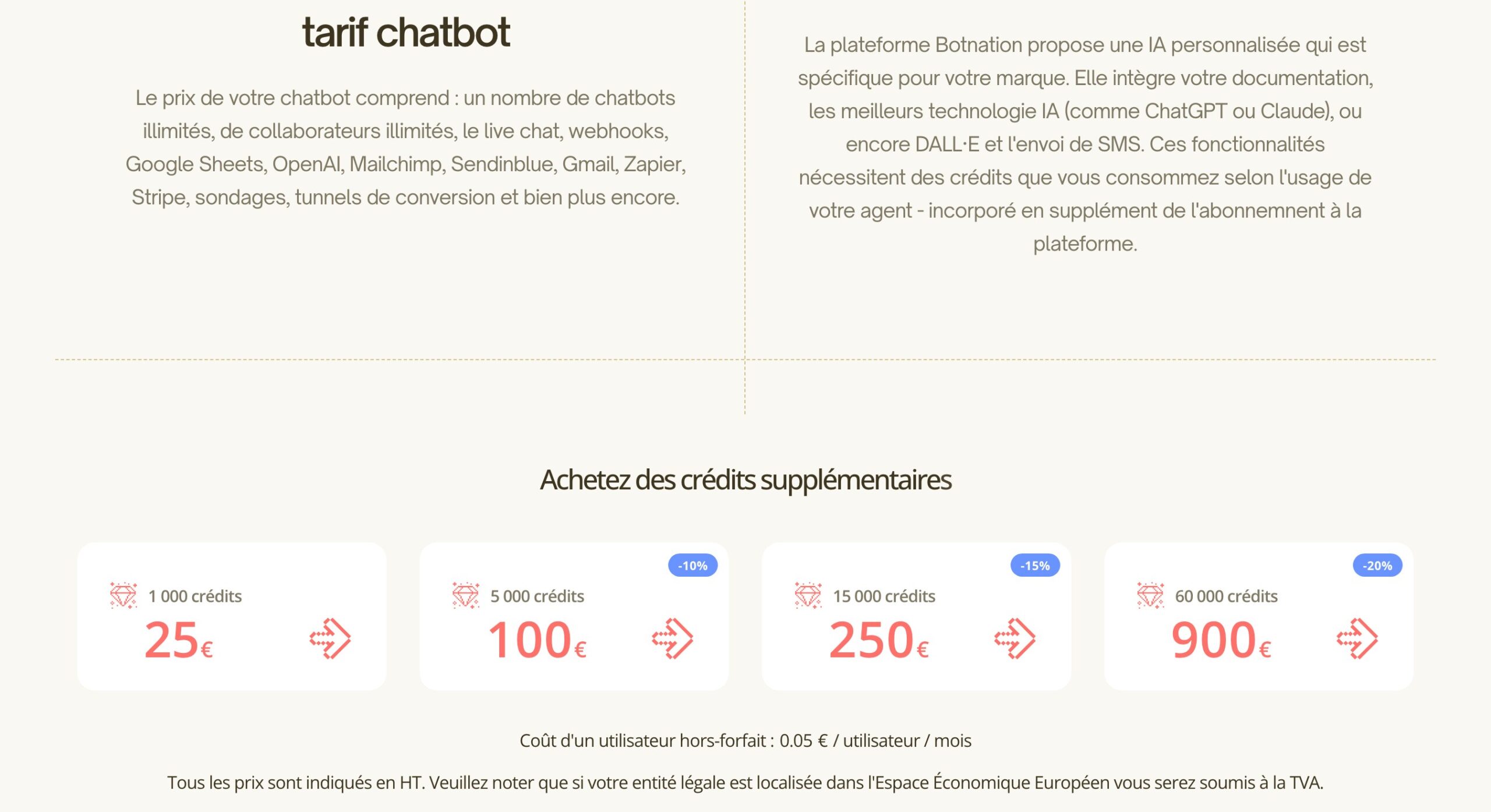 Capture de la grille des packs de crédits IA de Botnation, de 1 000 crédits à 25 euros à 60 000 crédits à 900 euros