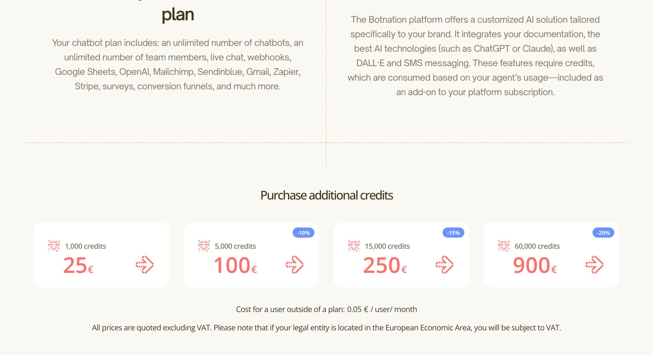 Screenshot of Botnation's AI credit packs, from 1,000 credits at €25 to 60,000 credits at €900