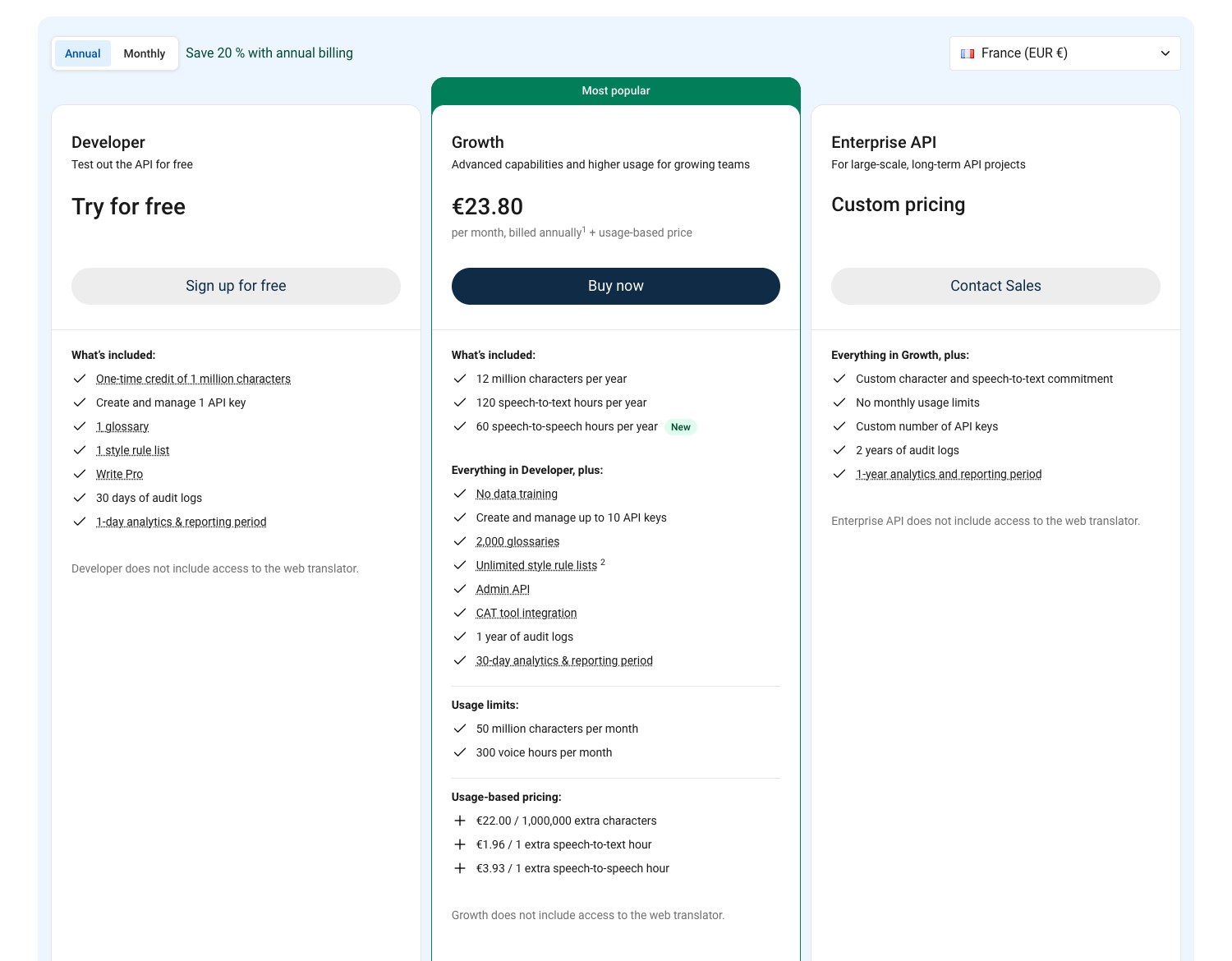 DeepL API pricing table in English showing 22.00 euros per million extra characters