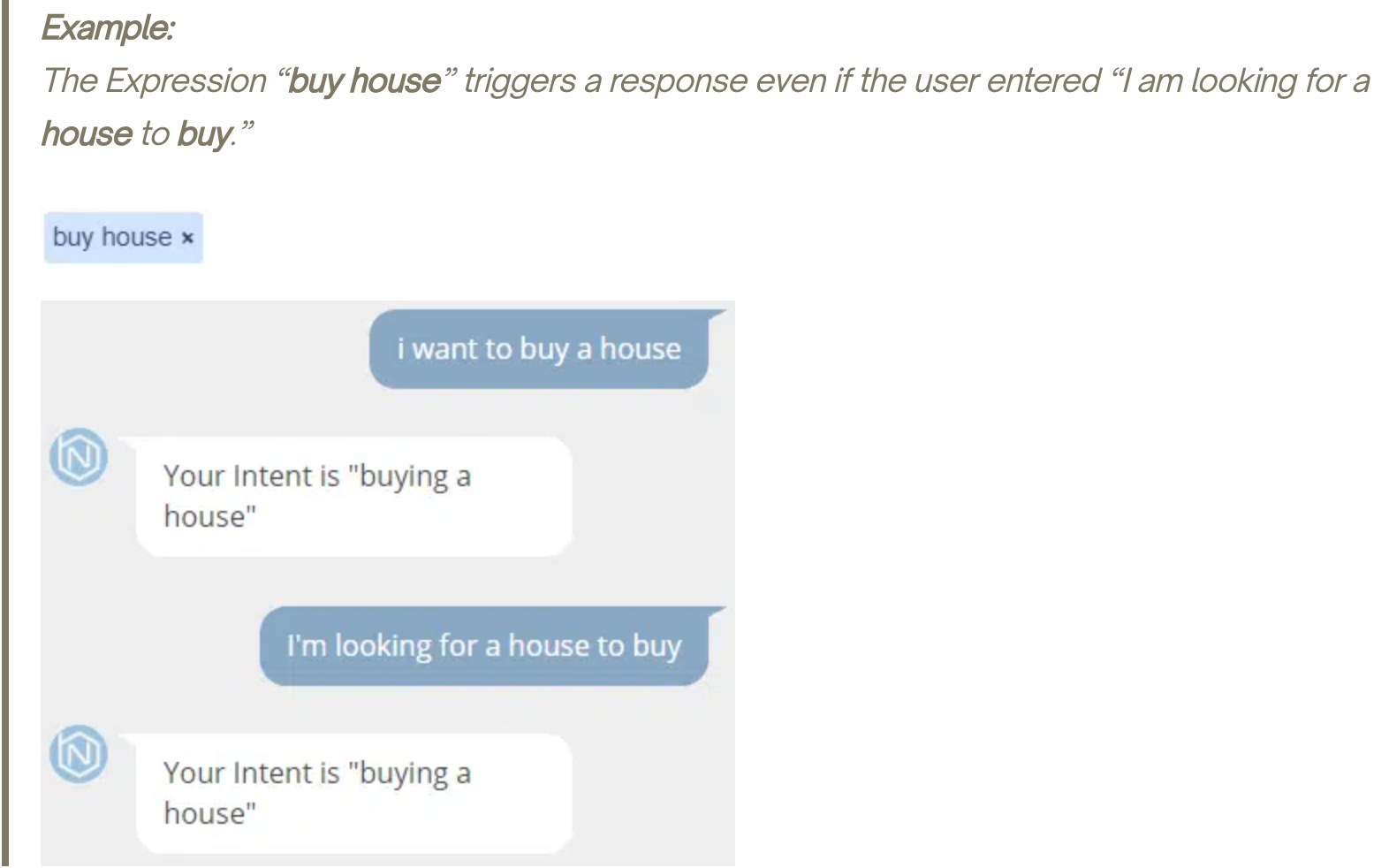 Screenshot of the Botnation documentation showing the expression buy house and two test messages matched by the same rule