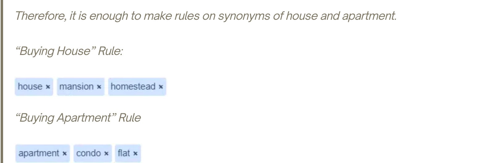 Screenshot of the Botnation documentation showing two AI rules with their keywords house, mansion, homestead and apartment, condo, flat