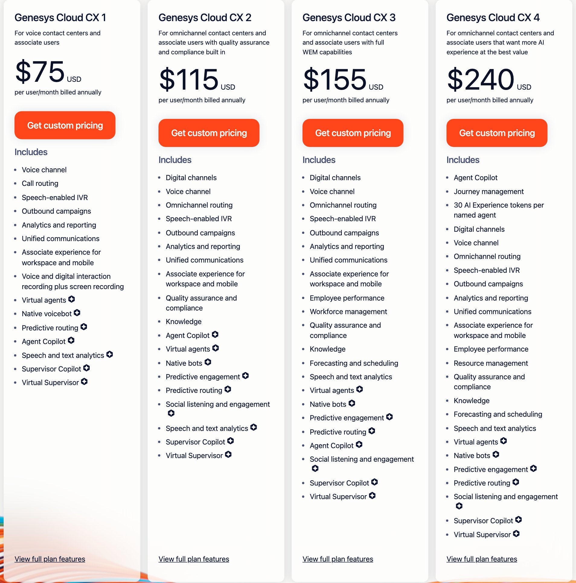 Screenshot of the Genesys Cloud CX 1 to CX 4 plans in US dollars per user per month, captured on August 31, 2026