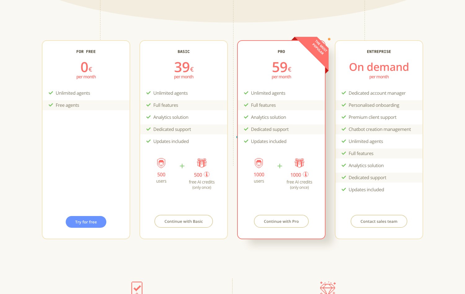 Botnation pricing grid with the For Free plan at 0 euros, Basic at 39 euros, Pro at 59 euros and Enterprise on demand