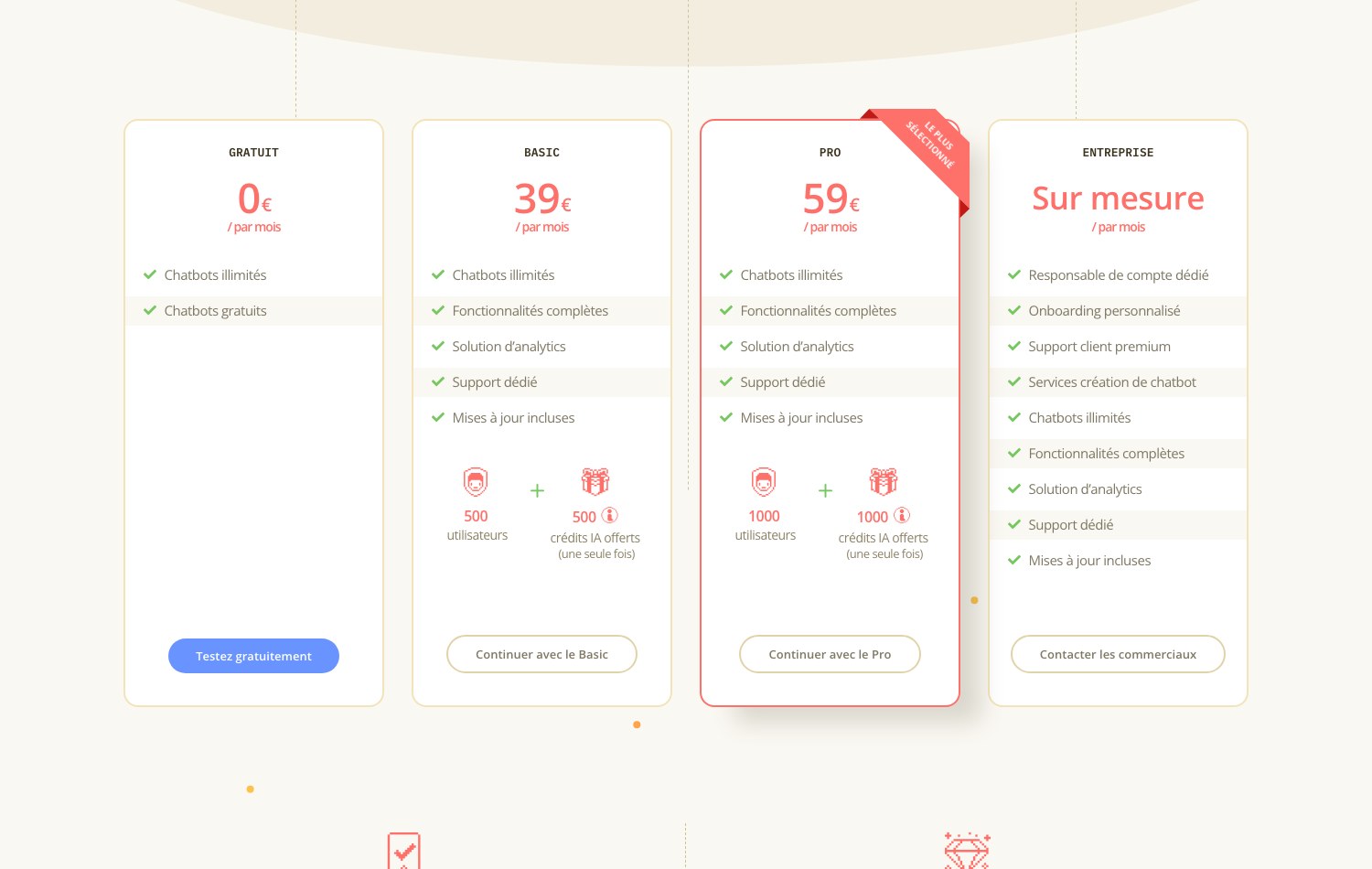 Grille tarifaire de Botnation avec les offres Gratuit à 0 euro, Basic à 39 euros, Pro à 59 euros et Entreprise sur mesure