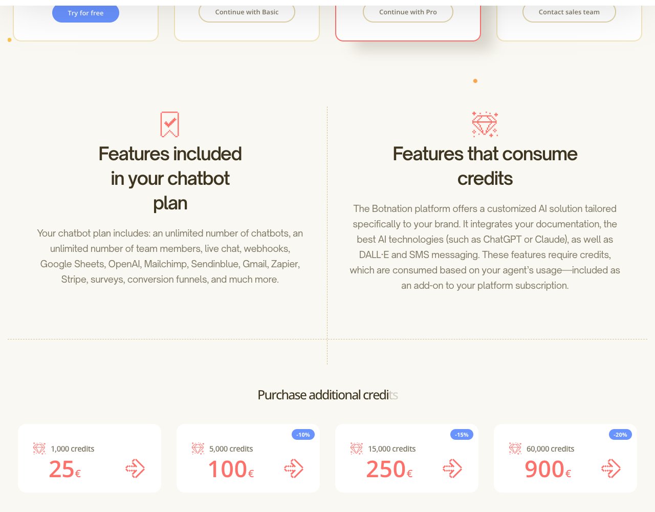 Botnation credit packs: 1,000 credits for 25 euros, 5,000 for 100 euros, 15,000 for 250 euros, 60,000 for 900 euros