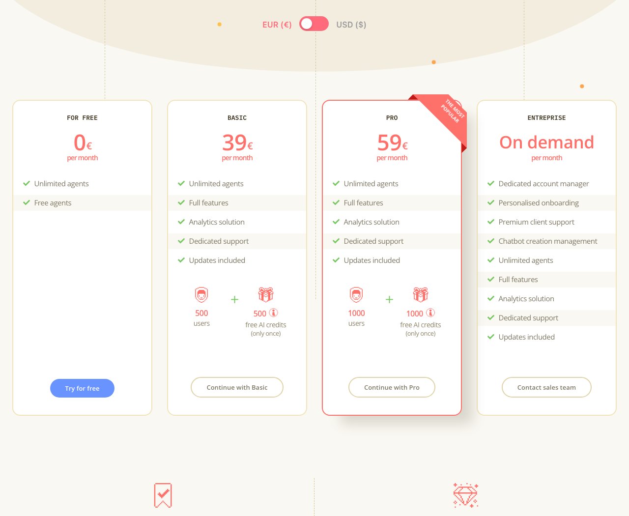 Botnation public pricing grid as of September 30, 2026: For free 0 euro, Basic 39 euros, Pro 59 euros, Entreprise on demand