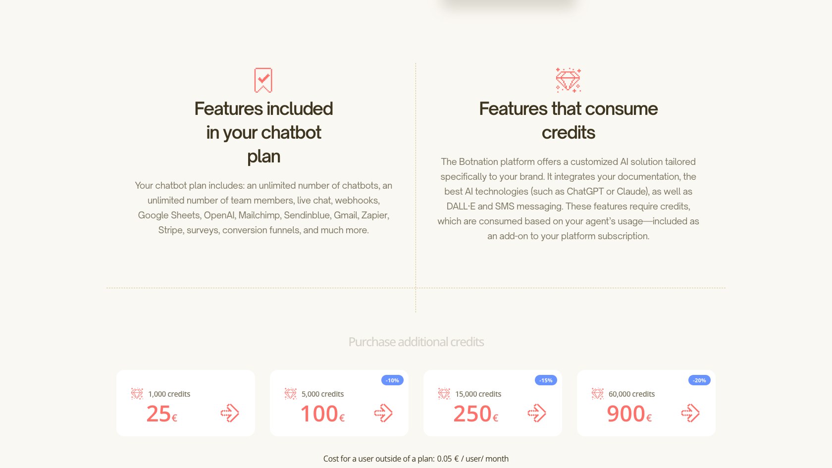 The pricing grid of the Botnation pricing page in English with the FOR FREE, BASIC, PRO and ENTREPRISE offers